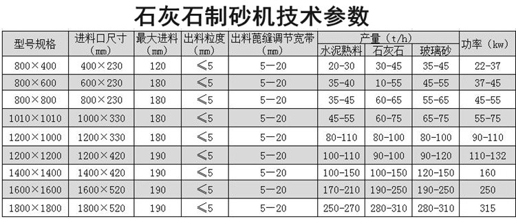 石灰石制砂機參數