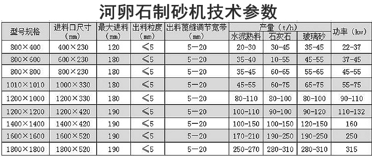 河卵石制砂機技術參數