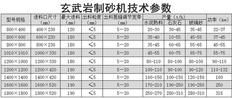 玄武巖制砂機技術參數