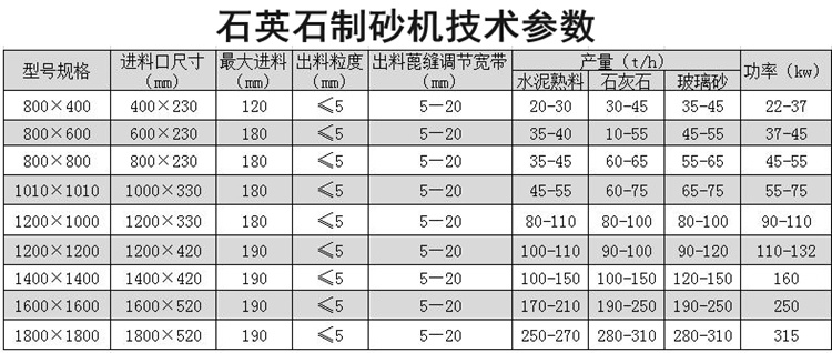 石英石制砂機(jī)