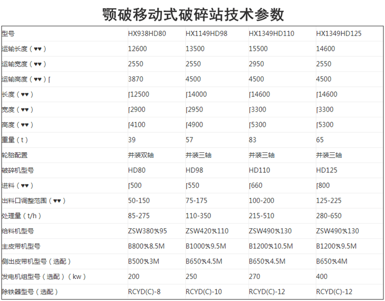 顎破移動式破碎站技術參數