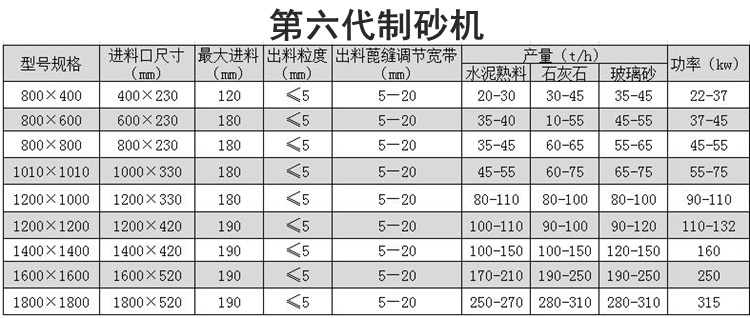 第六代制砂機參數(shù)