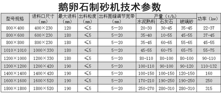 鵝卵石制砂機