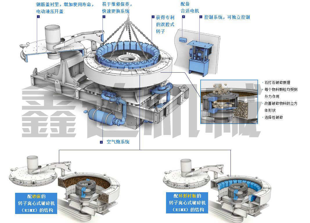 沖擊式制砂機示意圖_副本